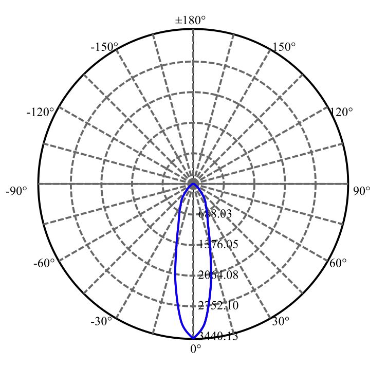 Nata Lighting Company Limited - Plastic Reflector